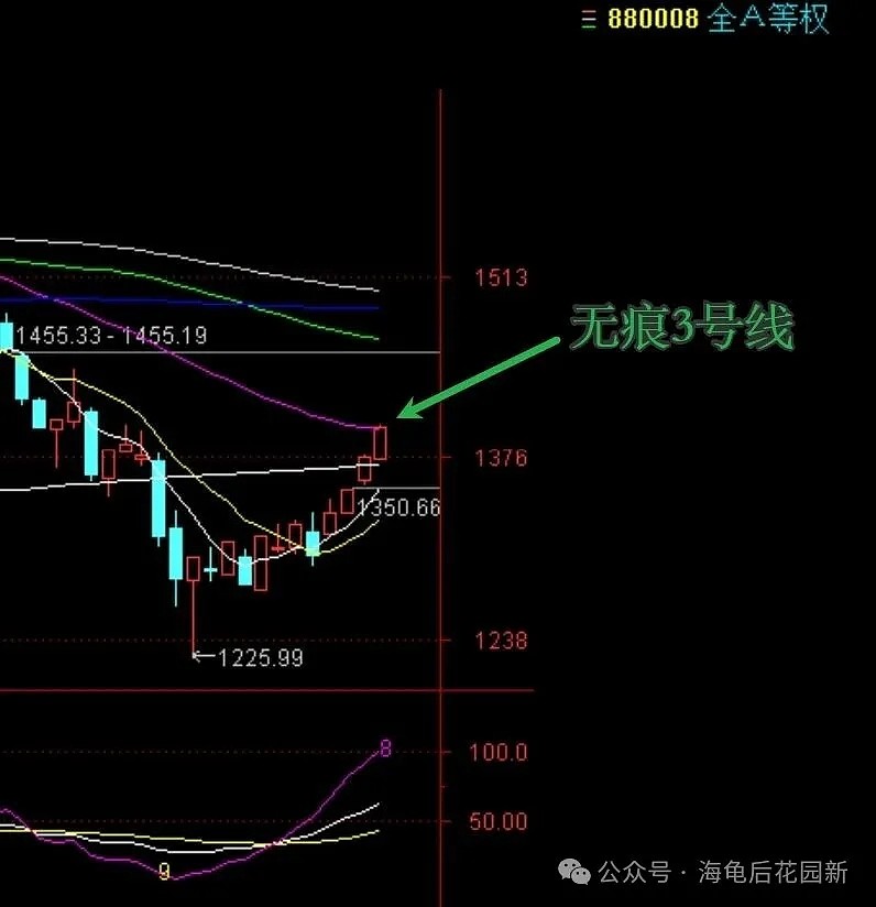 不要被它给骗了！  第2张