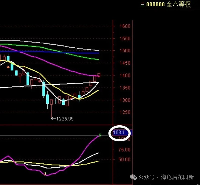 我先休息下，大家顶住！  第2张