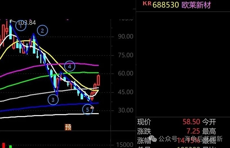 我先休息下，大家顶住！  第4张