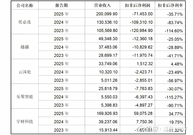5800字拆解宇树科技，那些招股书没讲的事儿