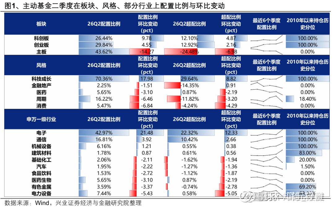 多元因子共振下的有色行情