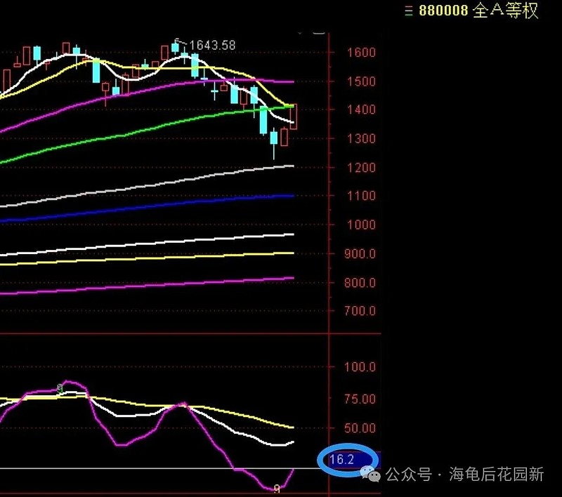 不完美,只要赚钱就行! 第3张