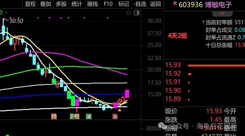 不完美,只要赚钱就行! 第7张
