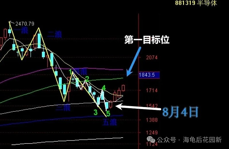 不完美,只要赚钱就行! 第5张