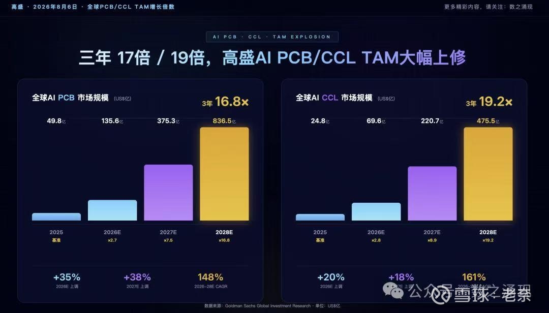 思考：AI的周期、泡沫、风险
