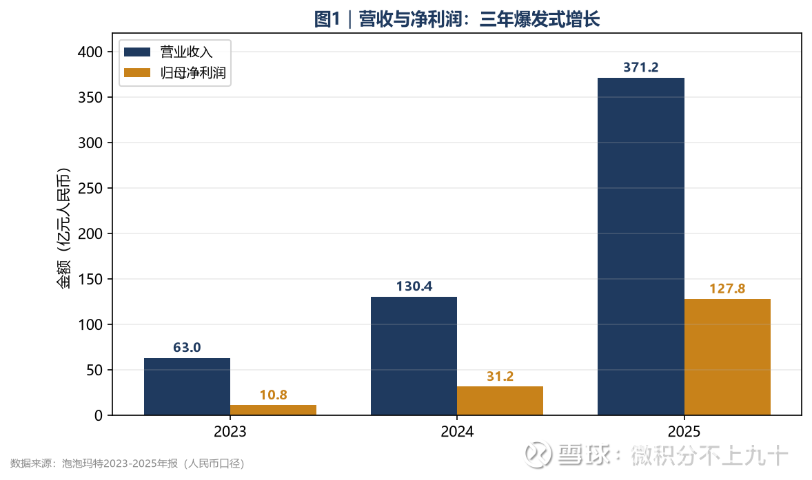 对泡泡玛特（09992.HK）的投资思考：在2100亿市值点位下的攻防战该如何抉择？