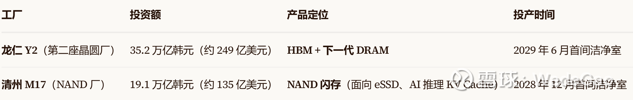 关于SK海力士最近的几则消息解读