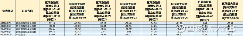 主动基金“神话”破灭？数据告诉你真实答案
