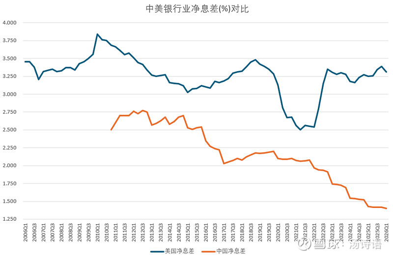从海外经验看，AI对银行股的影响是偏正面的