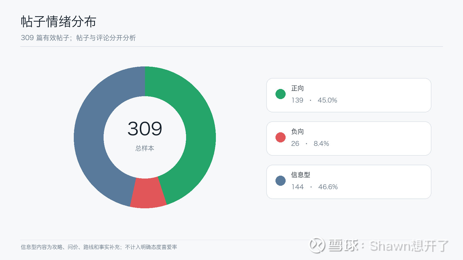 提问 / 上文配图 1