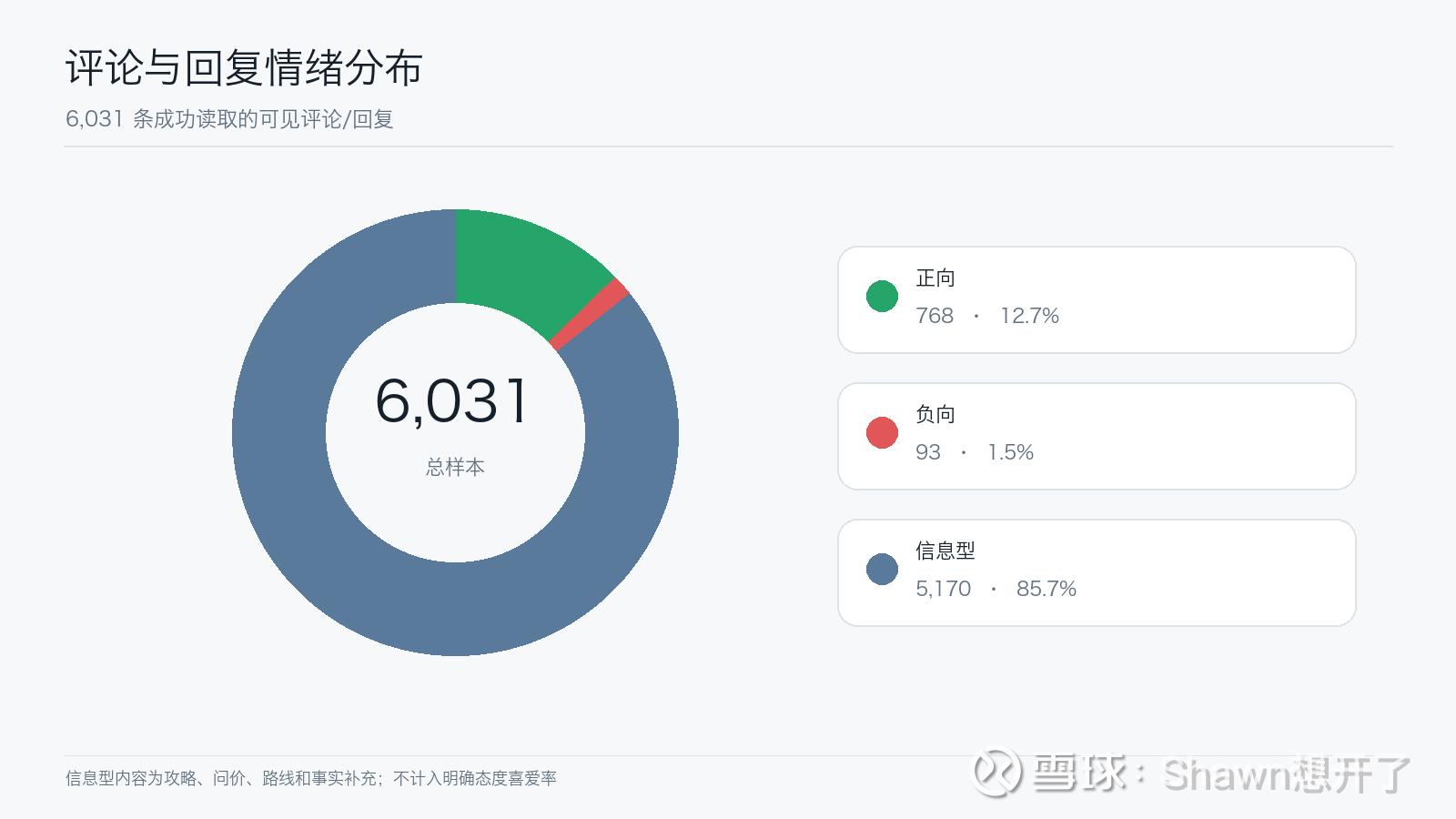 提问 / 上文配图 2