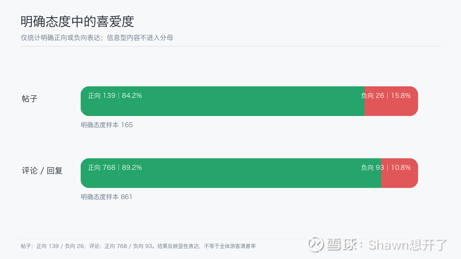 提问 / 上文配图 3