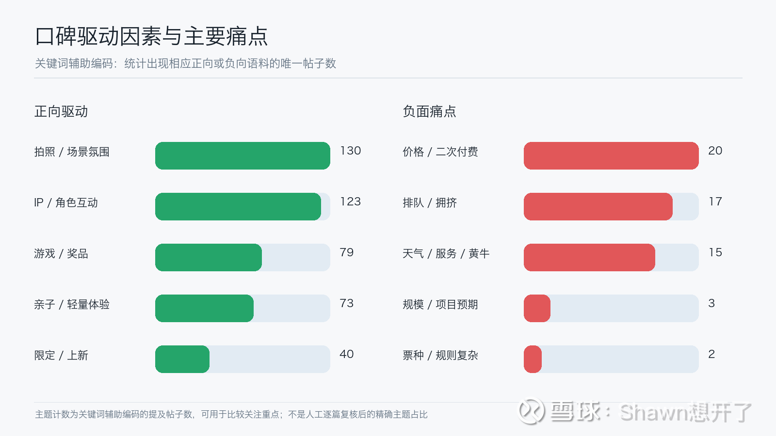 提问 / 上文配图 4