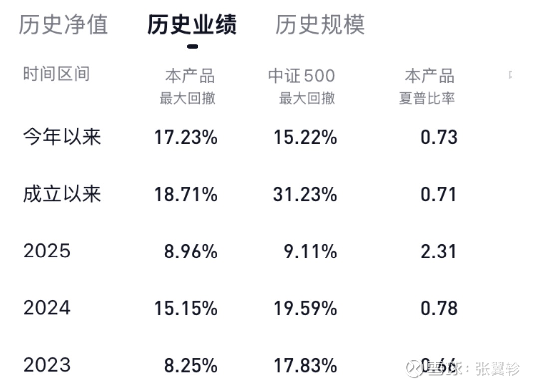 红利回撤10%再动手，创业板20%再考虑——年度最大回撤的用法