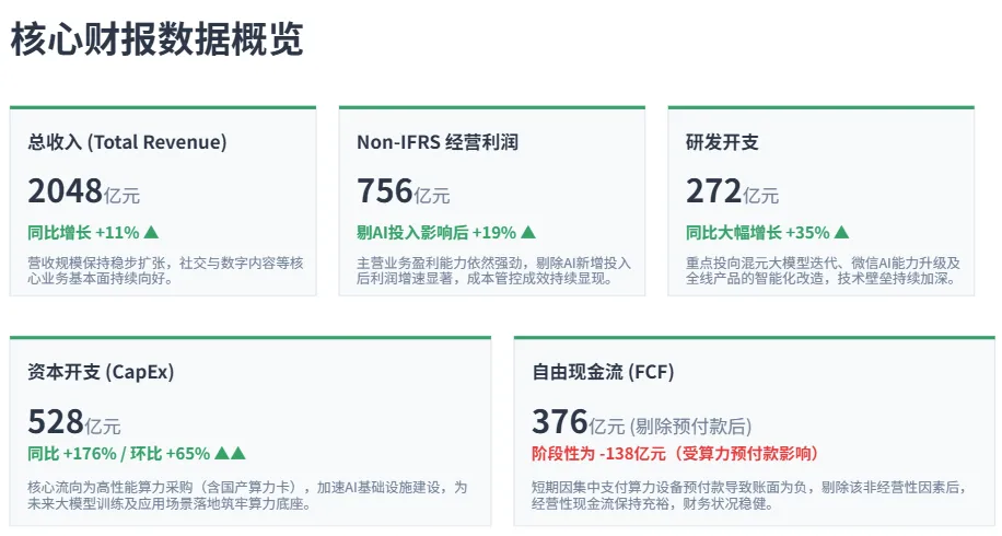 腾讯控股2026半年报，当下的困境与持有的核心