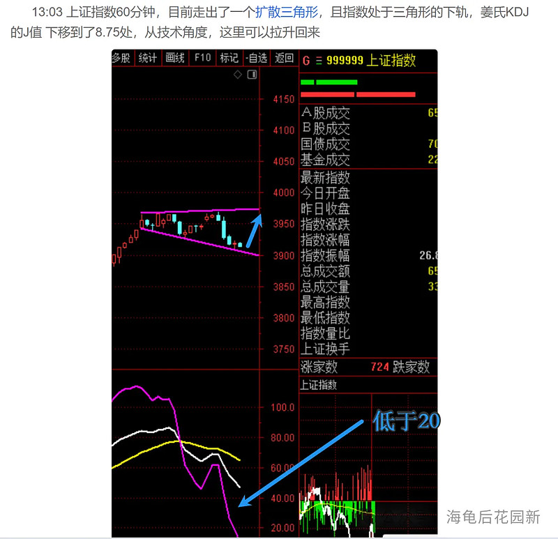 反弹还会延续! 第1张