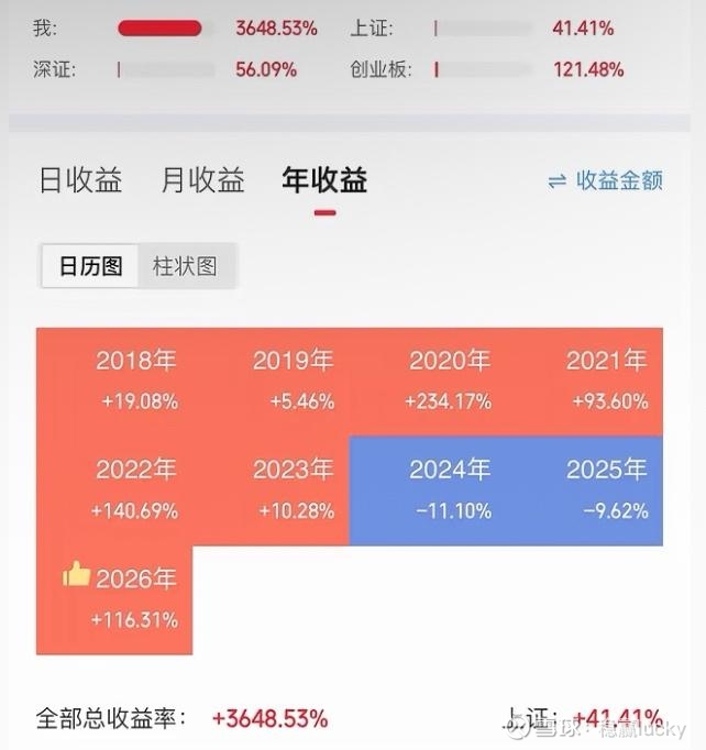 提问 / 上文配图 1