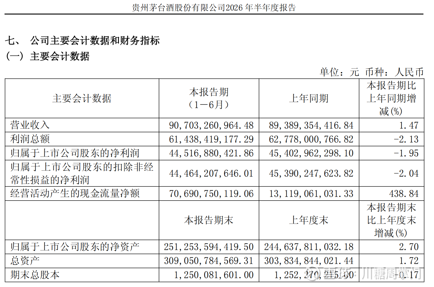 川糖周掌门：茅台2026半年报