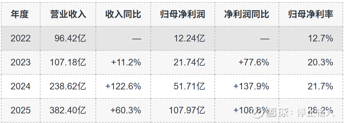 AI浪潮结束了吗？（二）——液冷行业发展阶段类比光模块