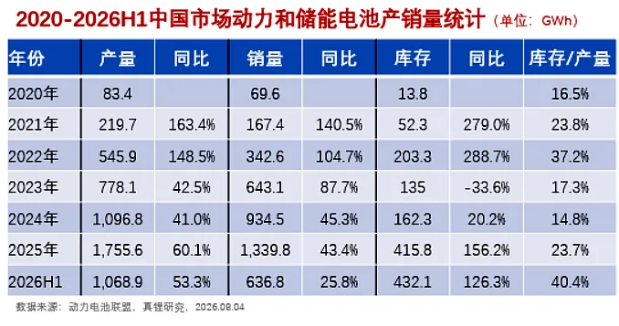 11个月的锂价上涨周期将终结！墨柯：碳酸锂年末或跌至10万区间（核心研判之四）