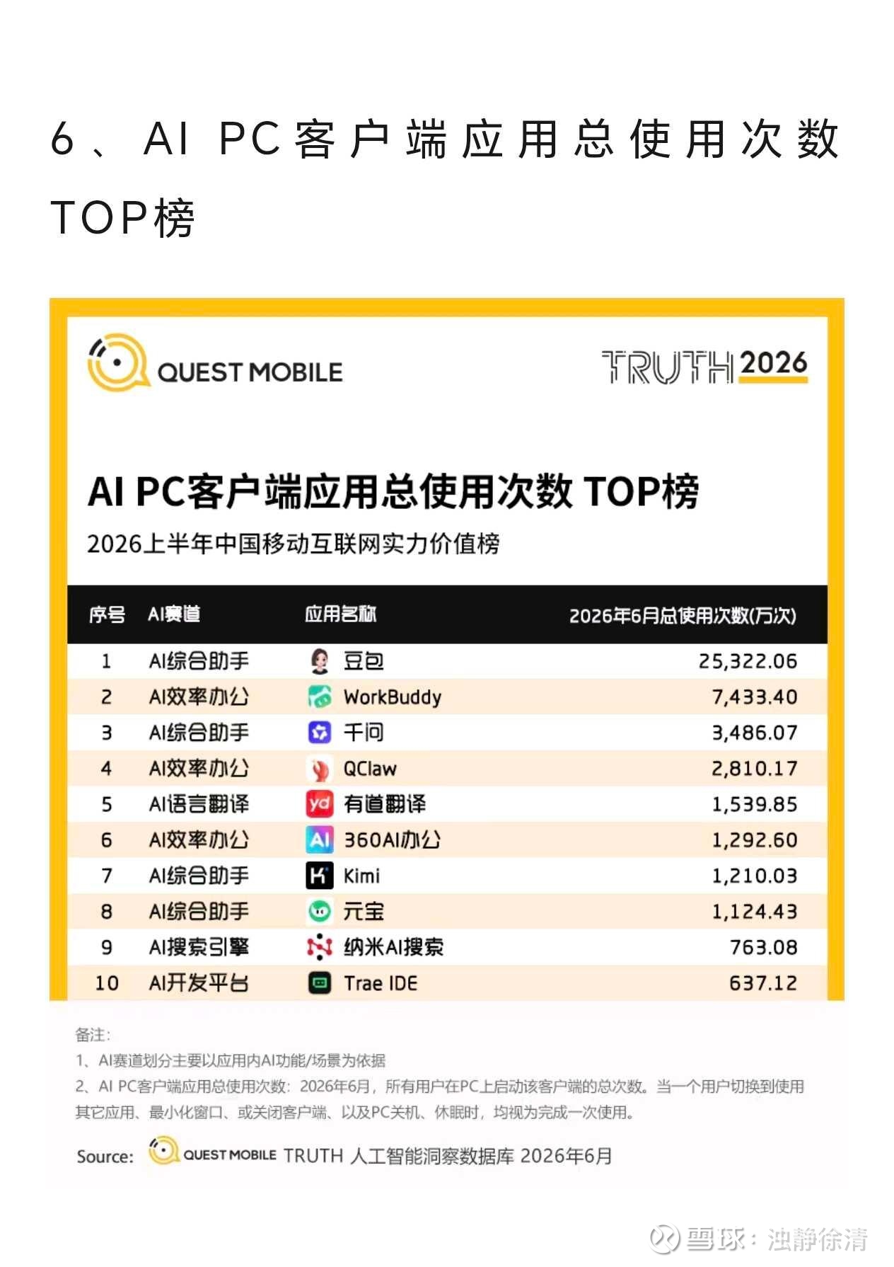 腾讯惊险一跃4：暴增的token