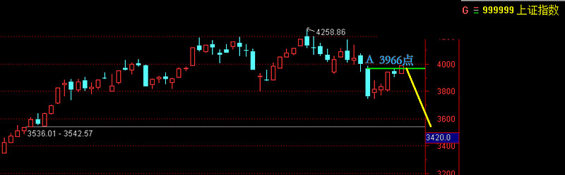 据说,今天A股不强与一部电影有关! 第4张