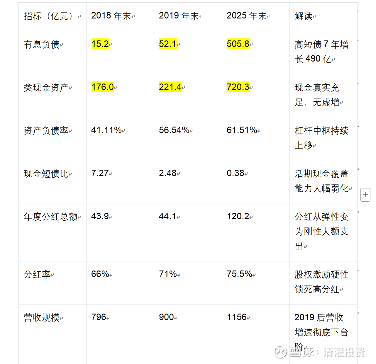 从大存大贷的角度，看伊利股份的取舍与智慧