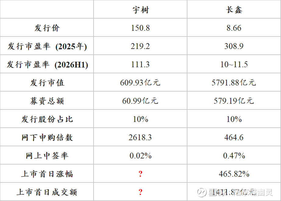 对宇树上市与具身智能发展的思考