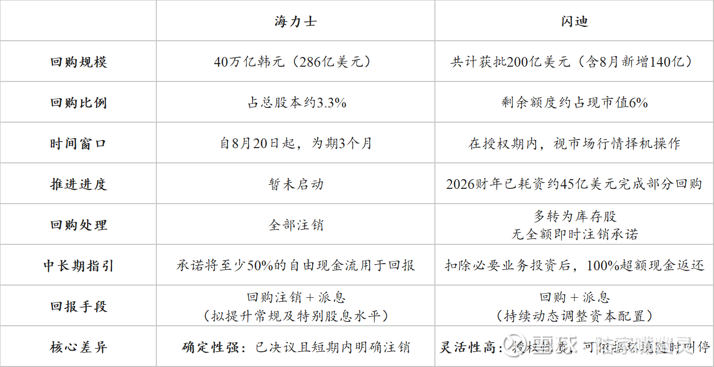 对海力士回购方案的解读与思考