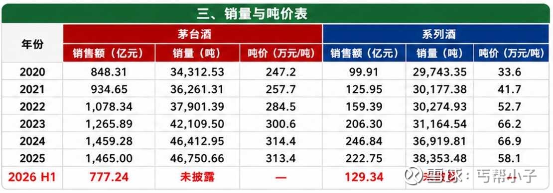 提问 / 上文配图 1