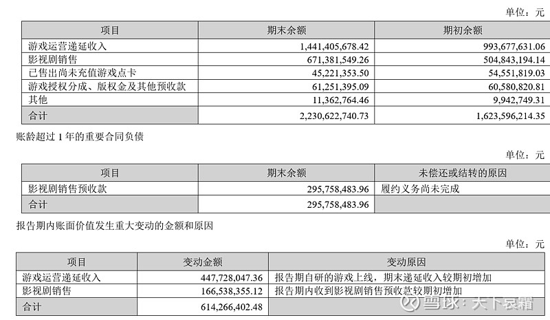 完美世界中报分析（异环流水模型与数据拆解） 先声明，没有任何内部数据，也没听机构会，纯靠自己模型本身，对中报数据进行解读。所以不一定准，精度 ...