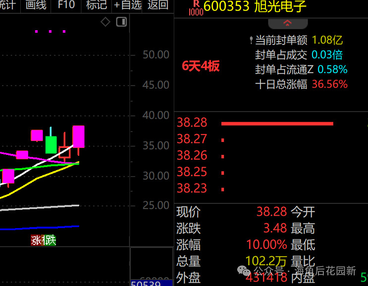 下周有短线进场机会！  第5张