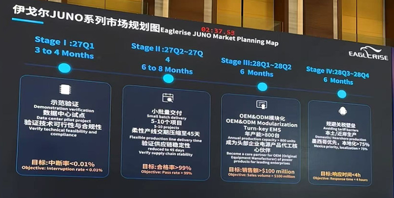 伊戈尔26年半年报分析 26年上半年， 伊戈尔 的营收26.8亿元，同比+8.79%；扣非净利0.99亿元，同比+3.1%。影响公司上半年业绩 ...