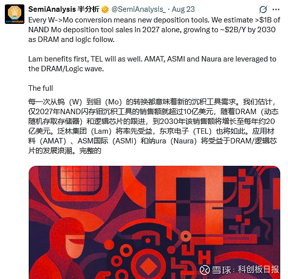 “钼”成300层+NAND必选项 机构:沉积设备迎10亿美元增量市场 《科创板日报》8月24日讯(编辑 宋子乔) 当地时间8月23日,半导体 ...