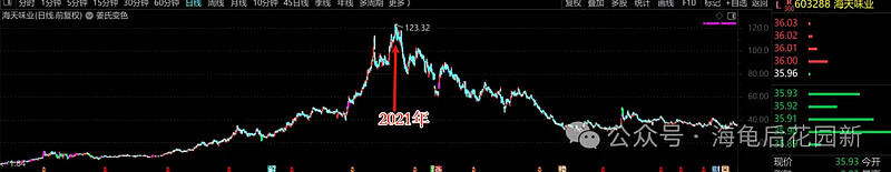一个扎心的真相! 第4张