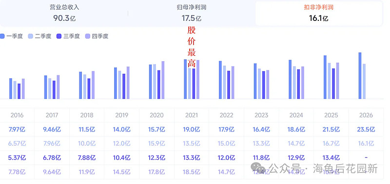 一个扎心的真相! 第3张