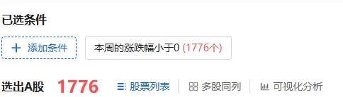 （周记347）50%止盈一笔丨简聊万华化学、乖宝宠物丨一组对比图片