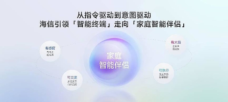 巨简单，更懂家！海信JUOS正式发布：行业首个家庭智能伴侣级AIOS-锋巢网