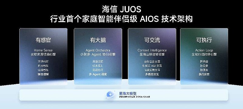 巨简单，更懂家！海信JUOS正式发布：行业首个家庭智能伴侣级AIOS-锋巢网