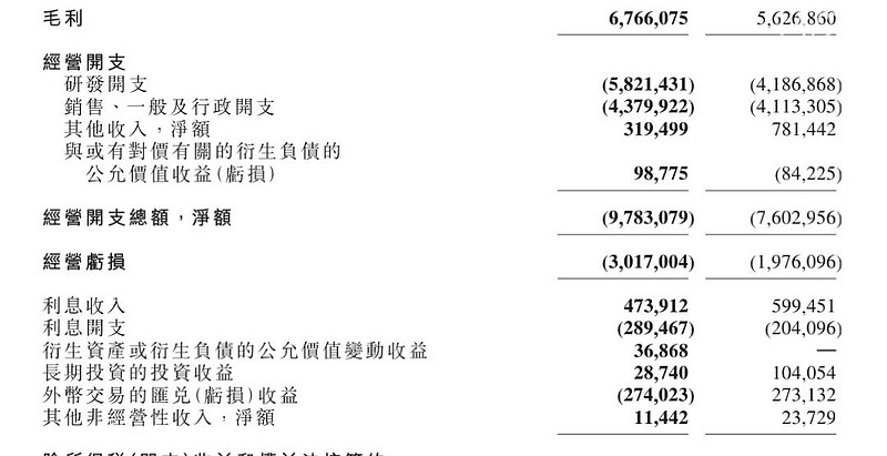 小鹏汽车盈利承压，人形机器人430亿估值有几何？-锋巢网