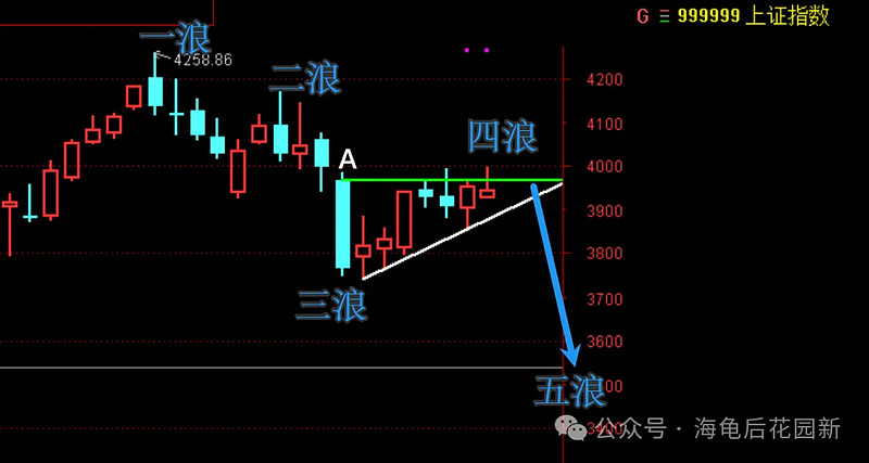 此点站不稳,就是卖! 第1张