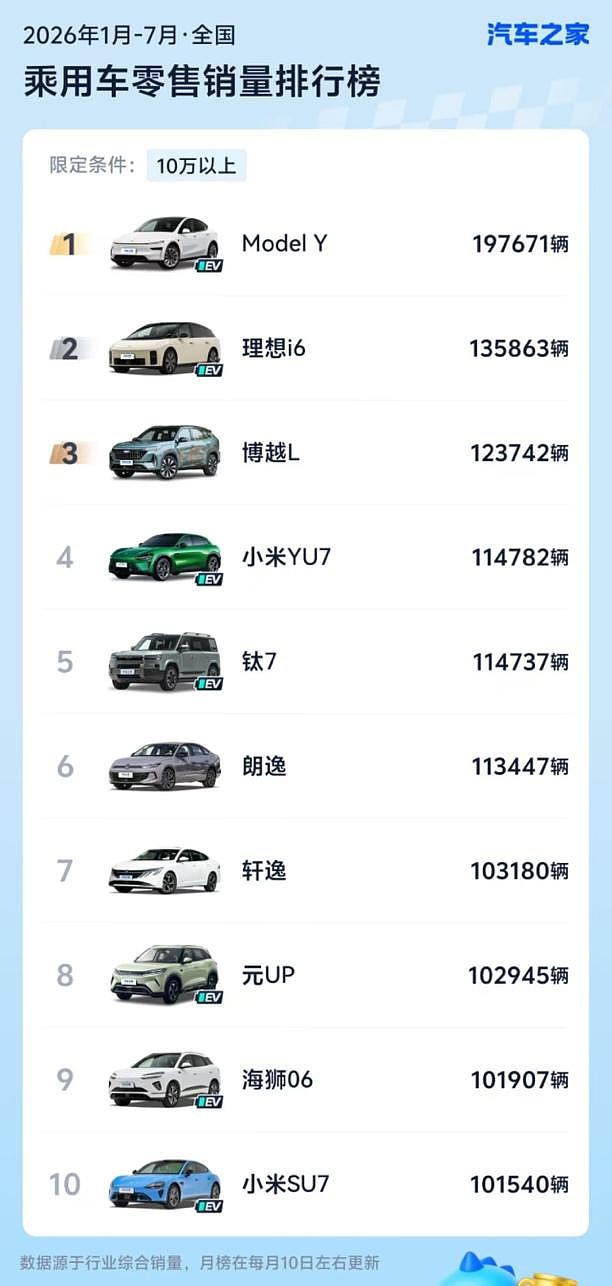 特斯拉Model 3/Y全系下单提车,现金激励5000到1万元-锋巢网