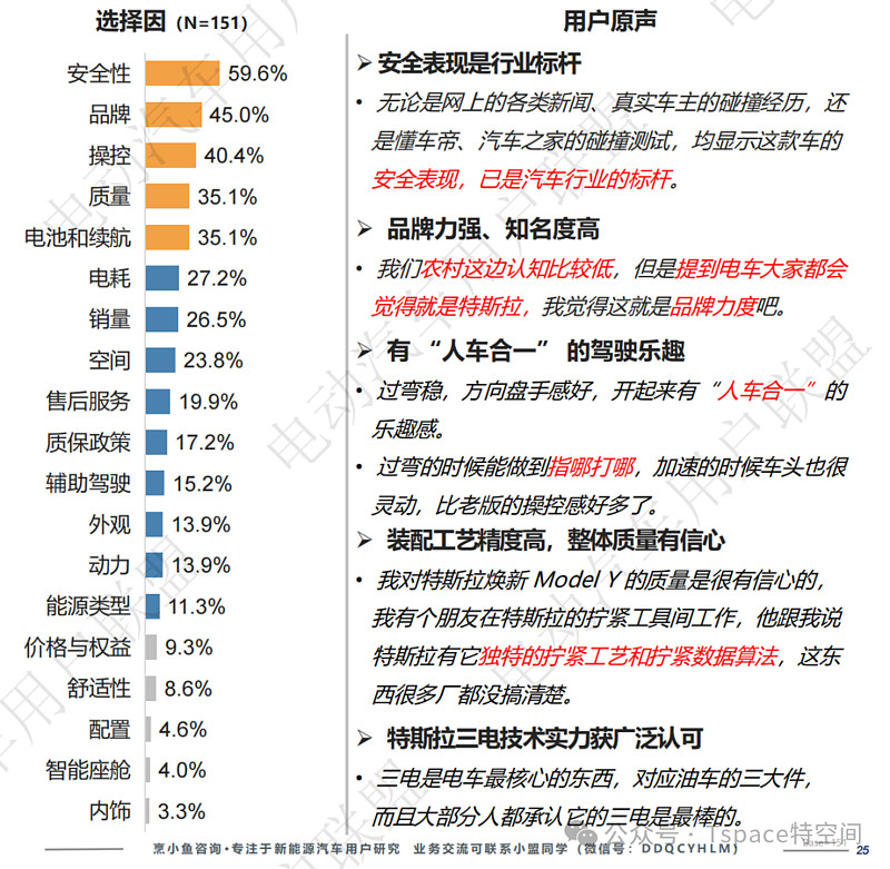 特斯拉Model 3/Y全系下单提车,现金激励5000到1万元-锋巢网