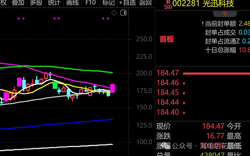 我的观点要转变了！  第5张
