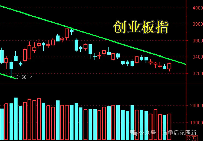 A村主力资金都在买它！  第4张