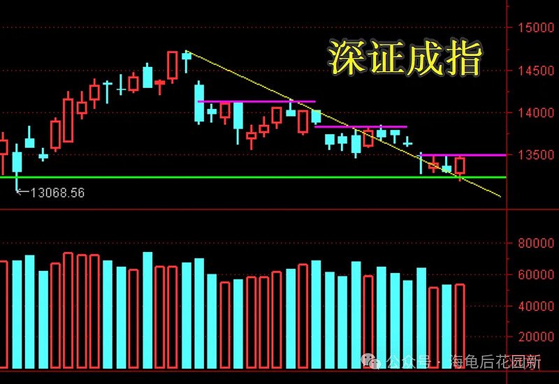 A村主力资金都在买它！  第3张
