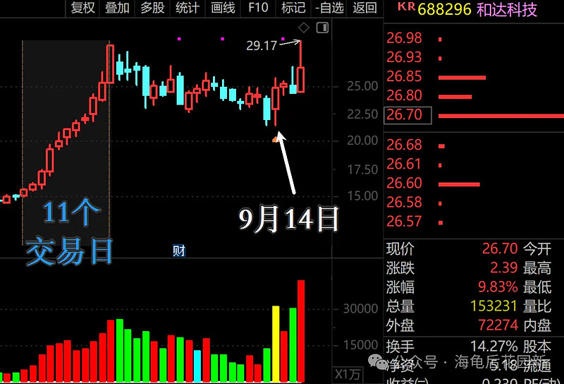 此线不破，便是个股的机会！  第5张