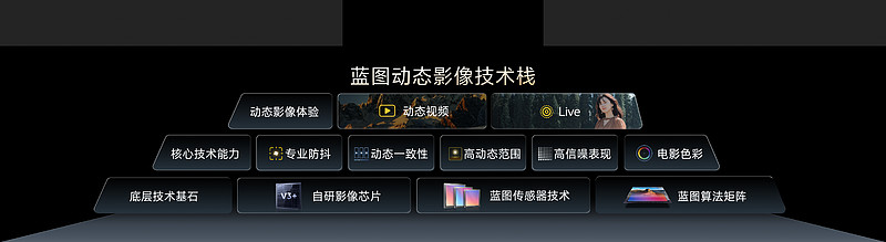 影像表现全面进阶 vivo X500系列影像旗舰新品正式发布-锋巢网