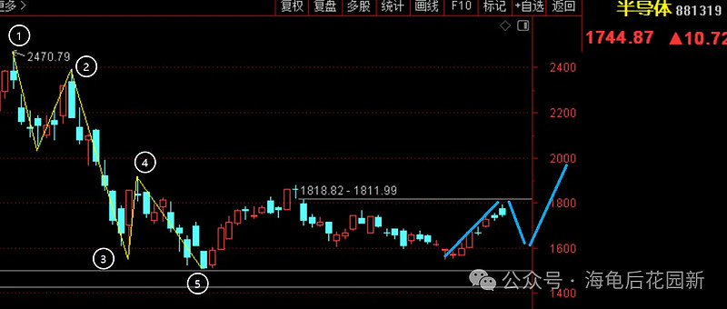 一件很搞笑的事情! 第3张