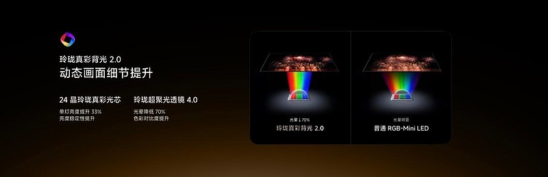RGB-Mini LED电视为什么首选海信？看完这场发布会就懂-锋巢网